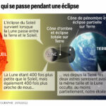 Ce qui se passe pendant une éclipse
