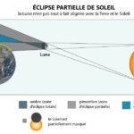 schema eclipse partielle