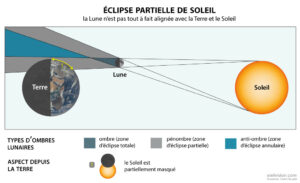 schema eclipse partielle